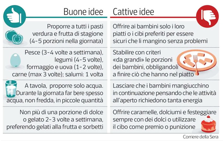 obesità infantile: consigli