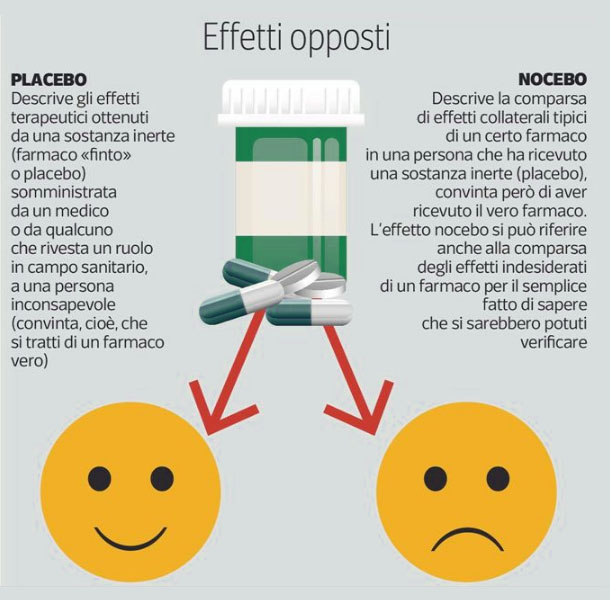 effetto placebo ed effetto nocebo